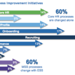 Ep 98 – 3 More Emerging & Innovative HR Technologies #hrtechconf